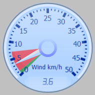 Wind Gauge